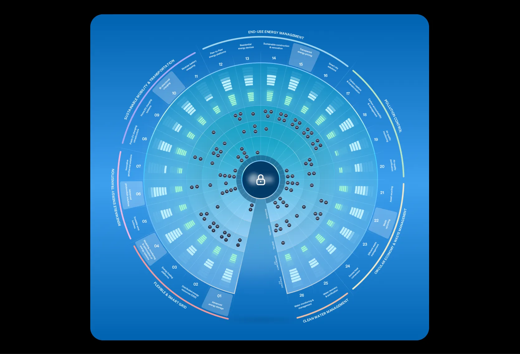 Emerging Startup Tracking
