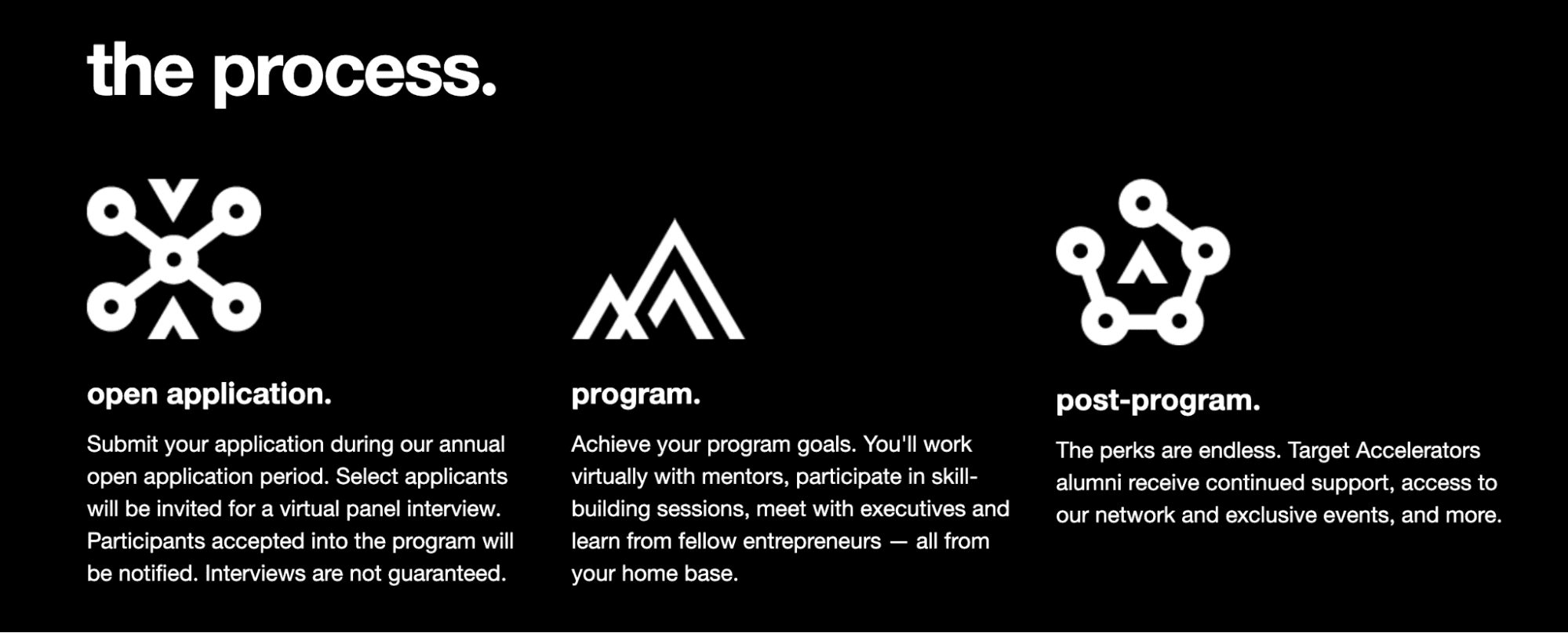Corporate Accelerator Examples: 10 Programs Driving Innovation
