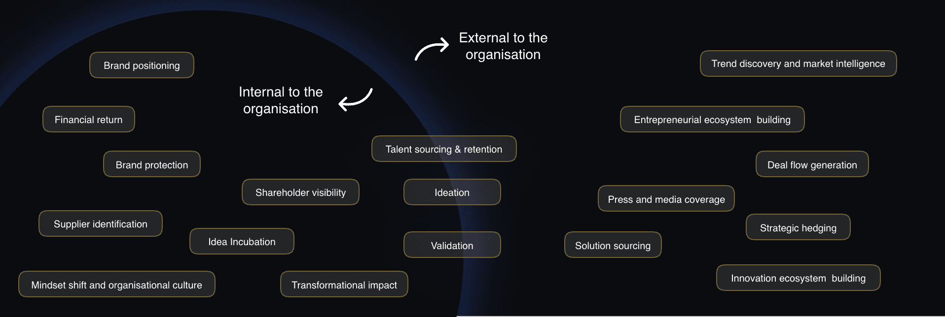 11 Proven Steps for Effective Corporate-Startup Collaboration (2025 Guide)