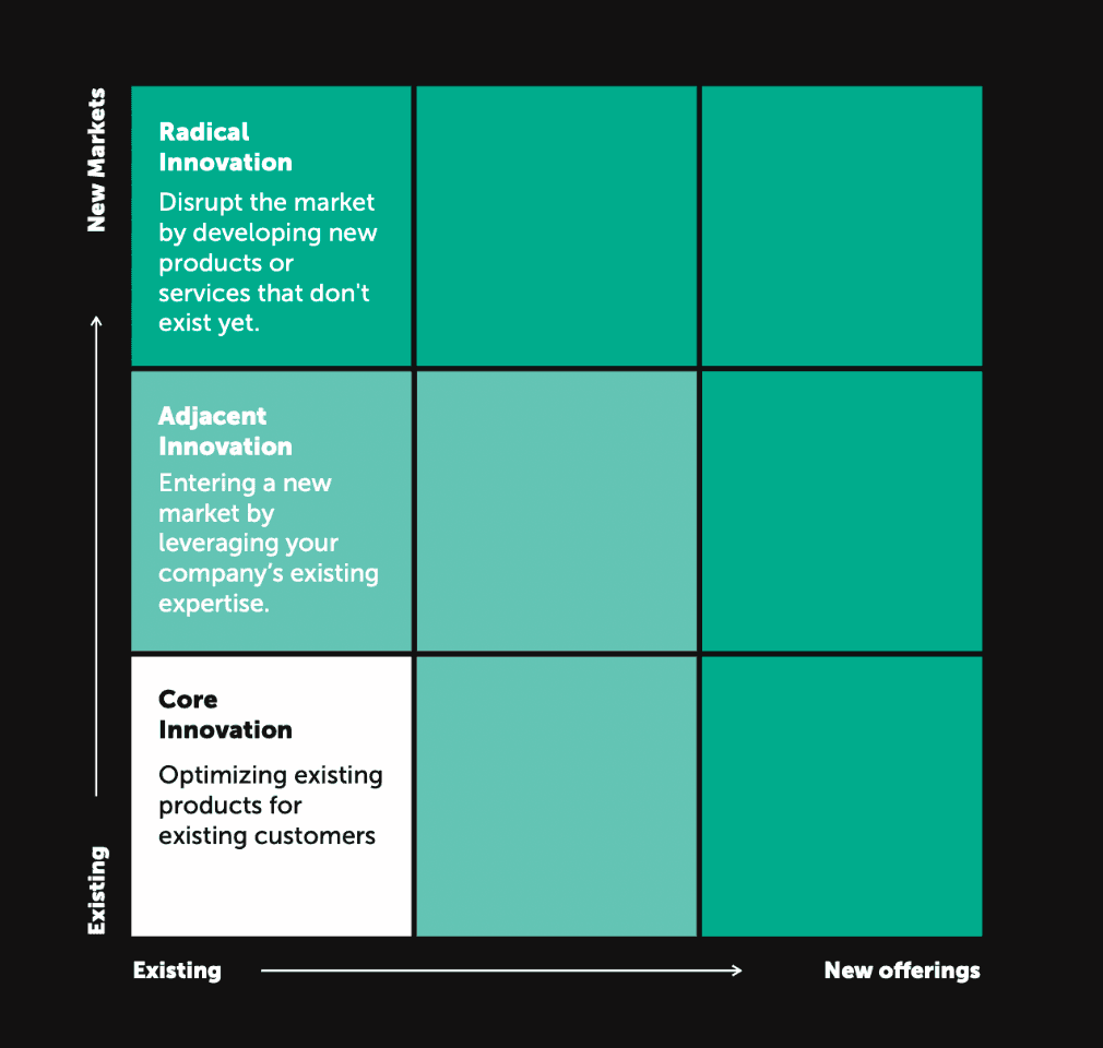 11 Proven Steps for Effective Corporate-Startup Collaboration (2025 Guide)