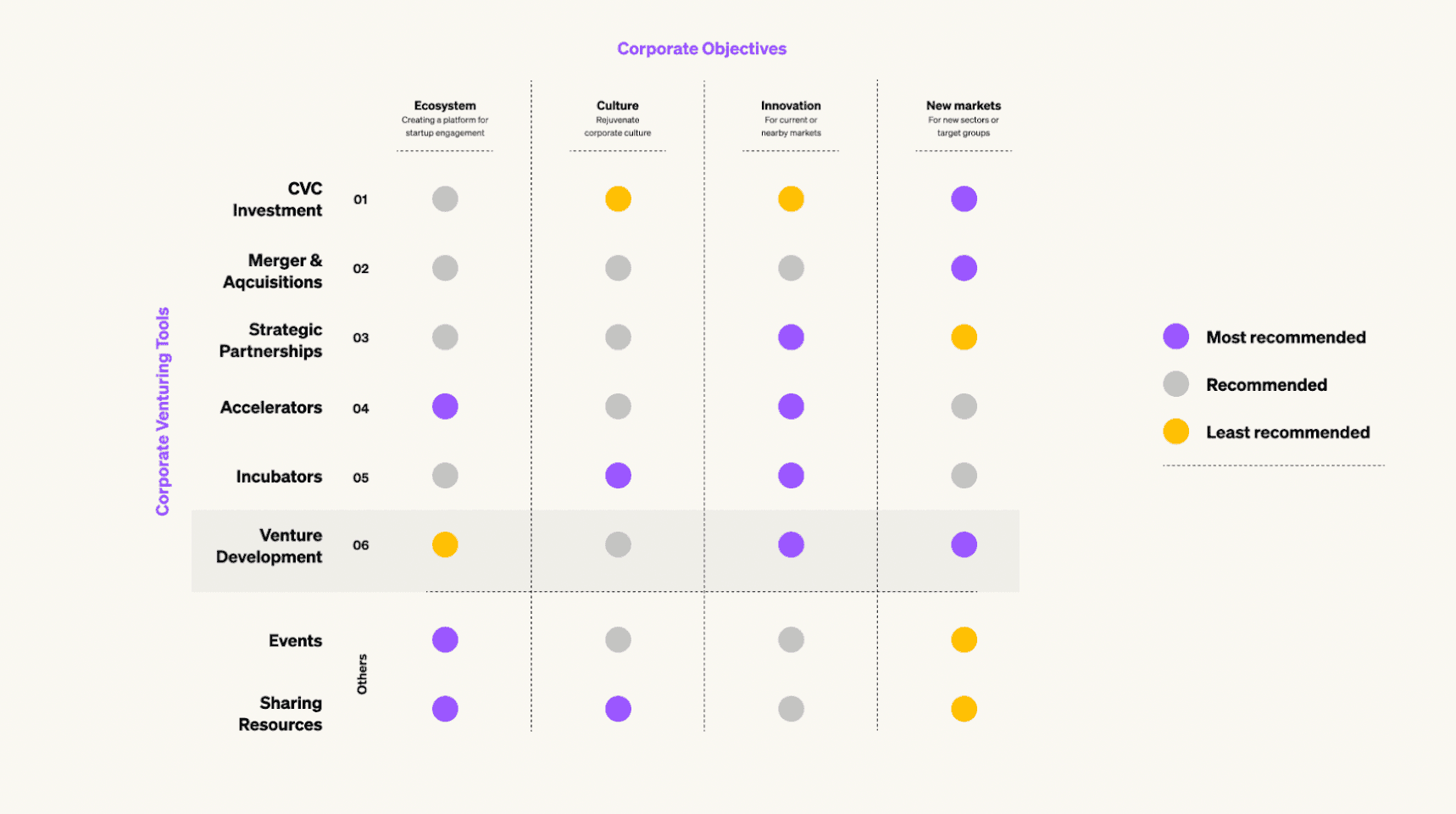 11 Proven Steps for Effective Corporate-Startup Collaboration (2025 Guide)