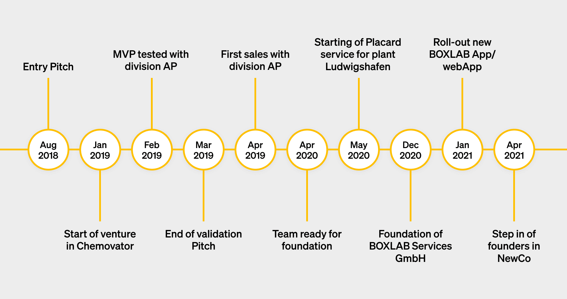 4 Examples of Successful Corporate Scaleups