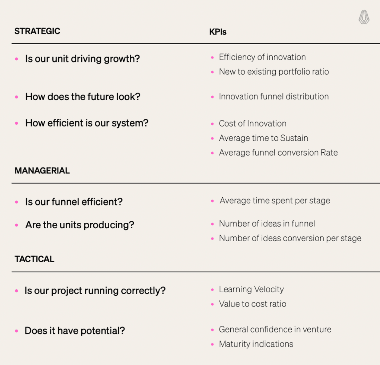 Build a Corporate Incubator in 8 Months: 10-Step Blueprint