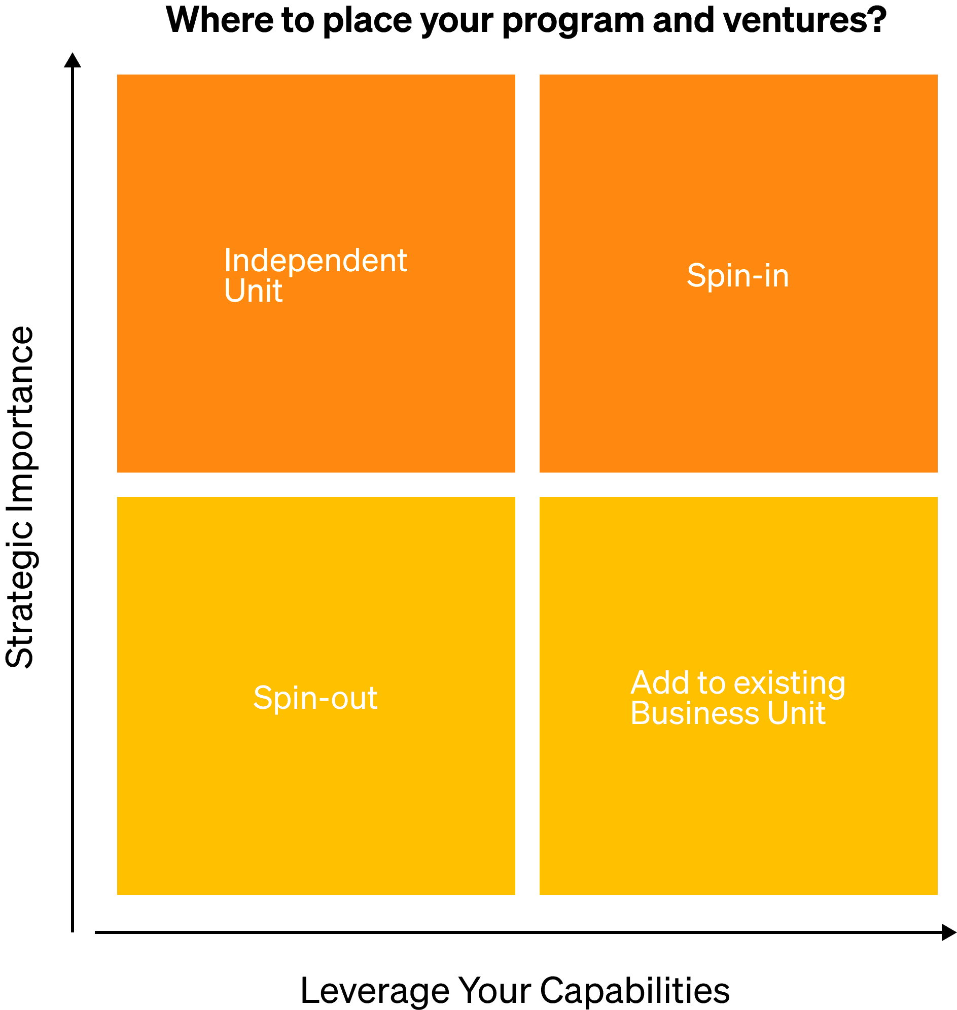 30 Archetypes for Disruptive Innovation: From Traditional to Emergent