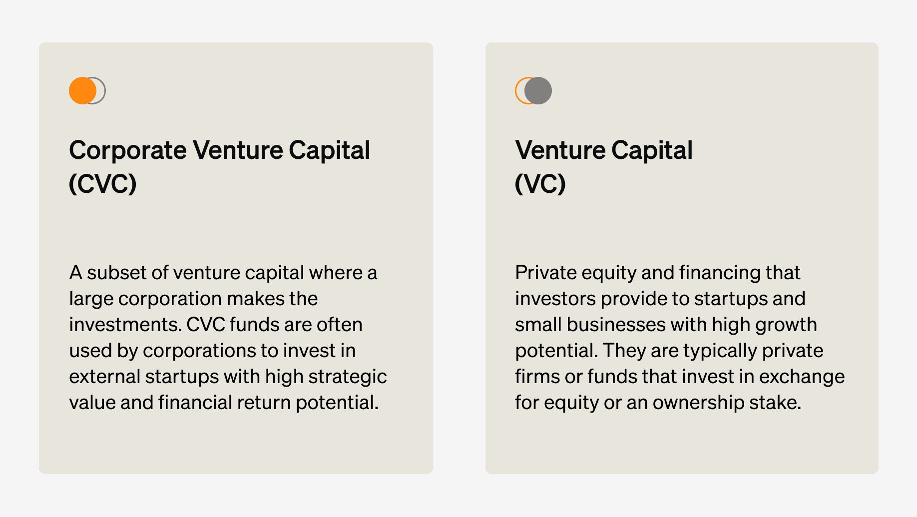 Corporate Venture Capital: Unlock Innovation and Growth in an Uncertain Climate