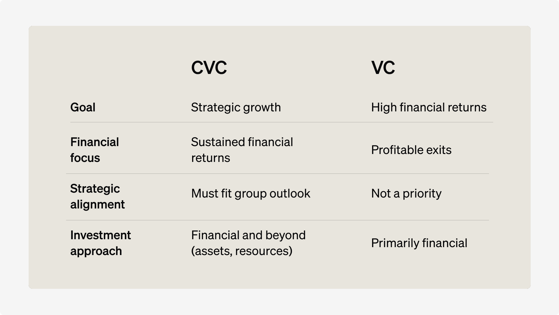 Corporate Venture Capital: Unlock Innovation and Growth in an Uncertain Climate