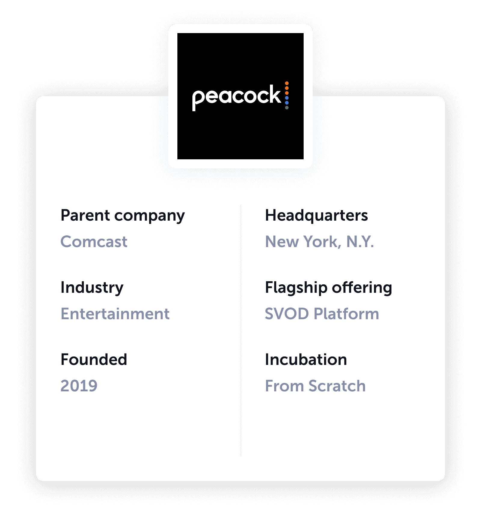 peacock company profile