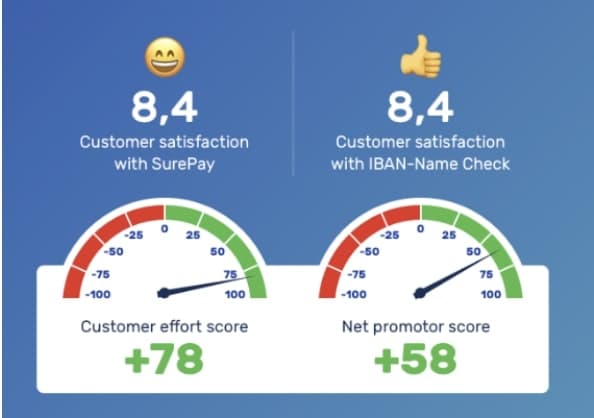 Rabobank’s SurePay: Making Online Payments Safer