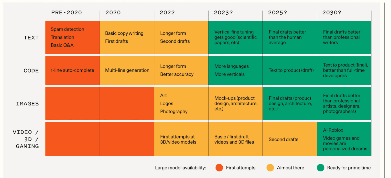 Generative AI: Has the World Lost its Mind, or Found a New One?