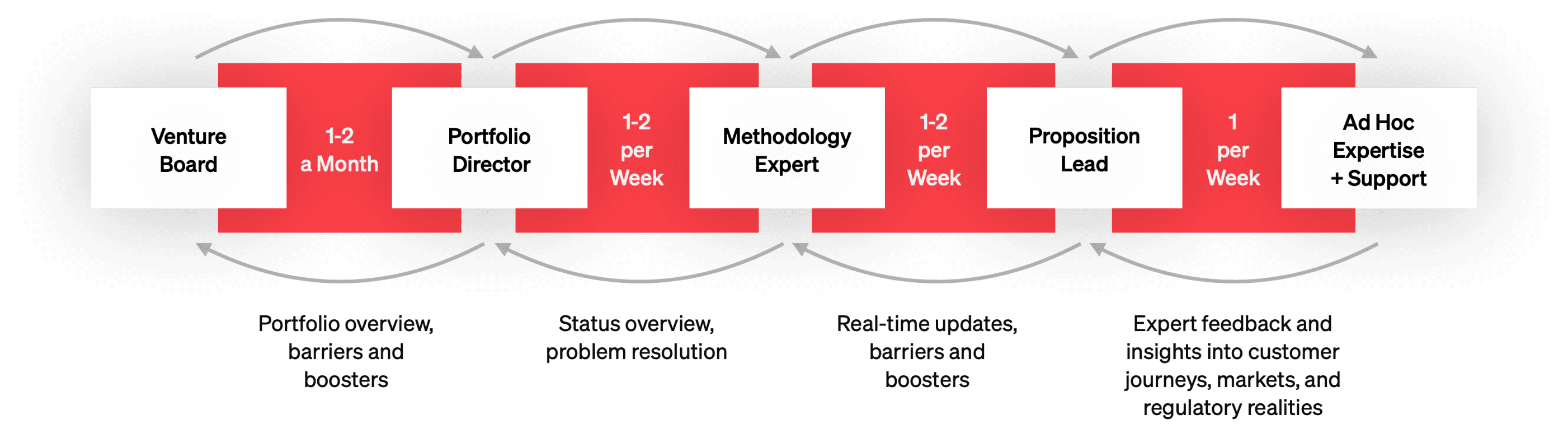 How to build a winning team setup to scale your corporate venture