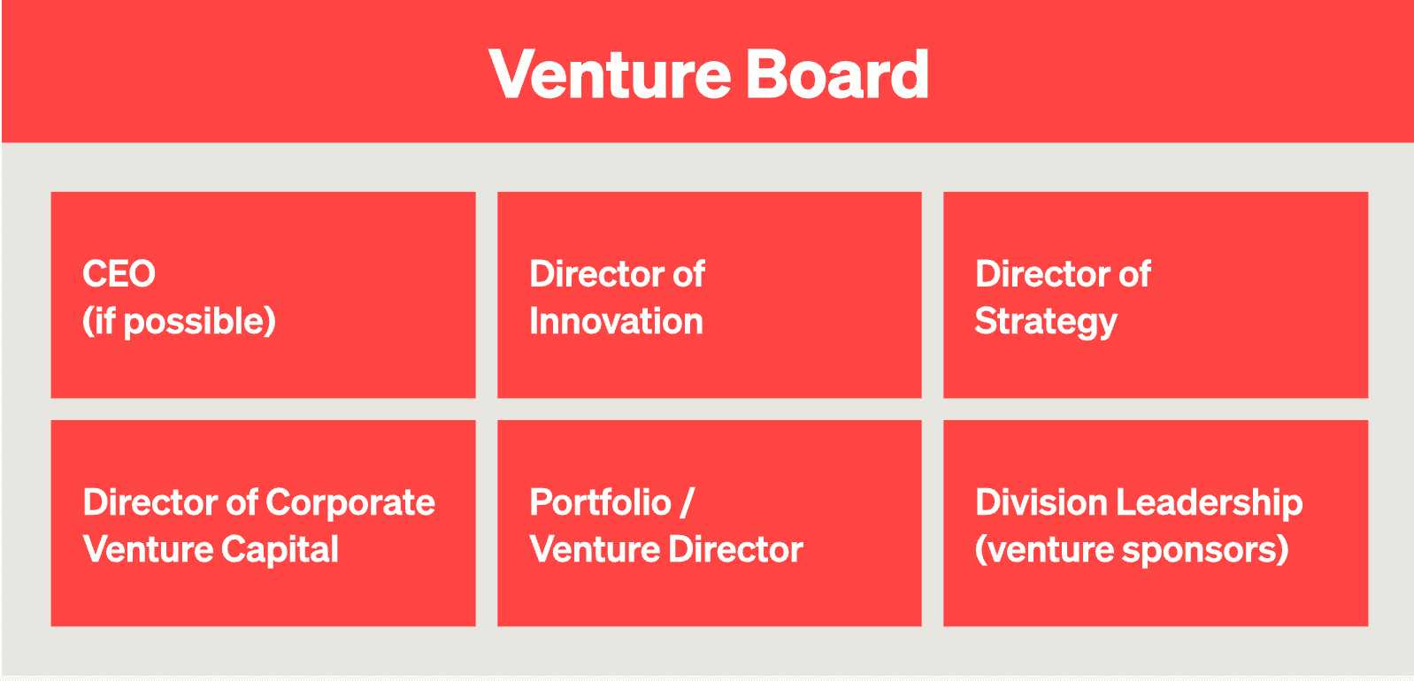 venture board structure