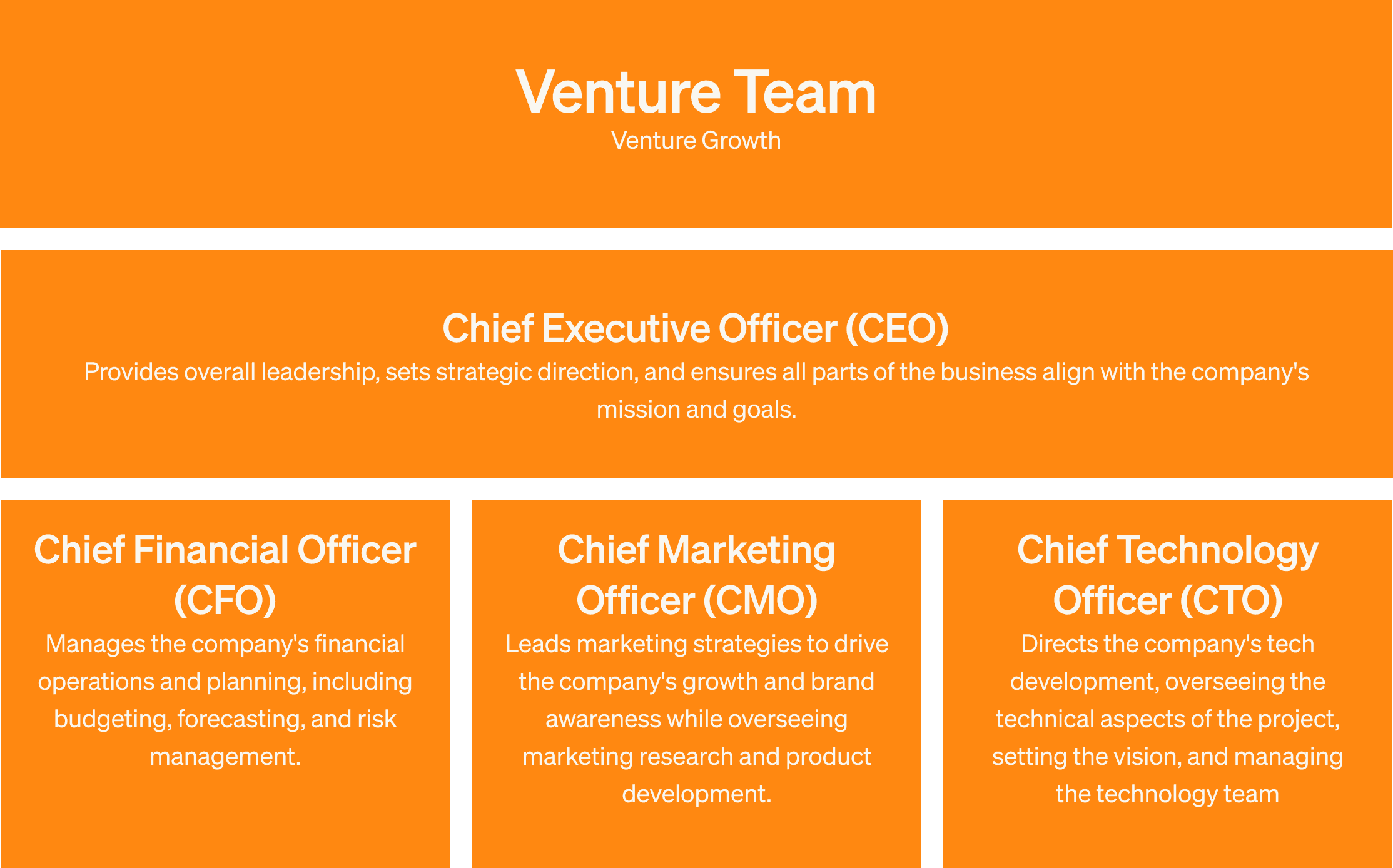 How to Choose the Right Governance, Funding, and Legal Setup for a Successful Corporate Venture