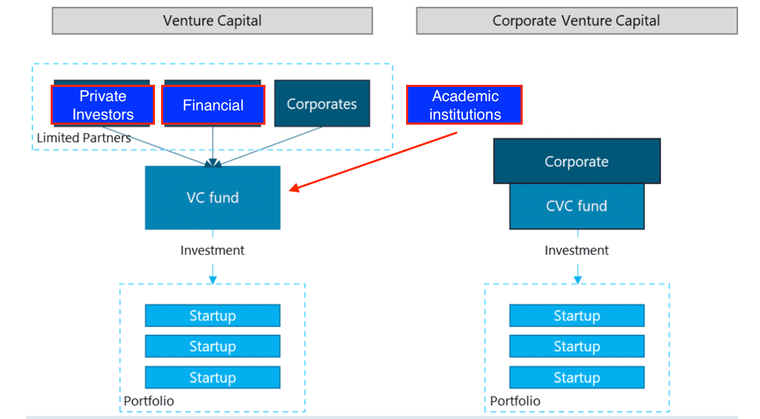 How to Create a VC Community to Expand Your Portfolio