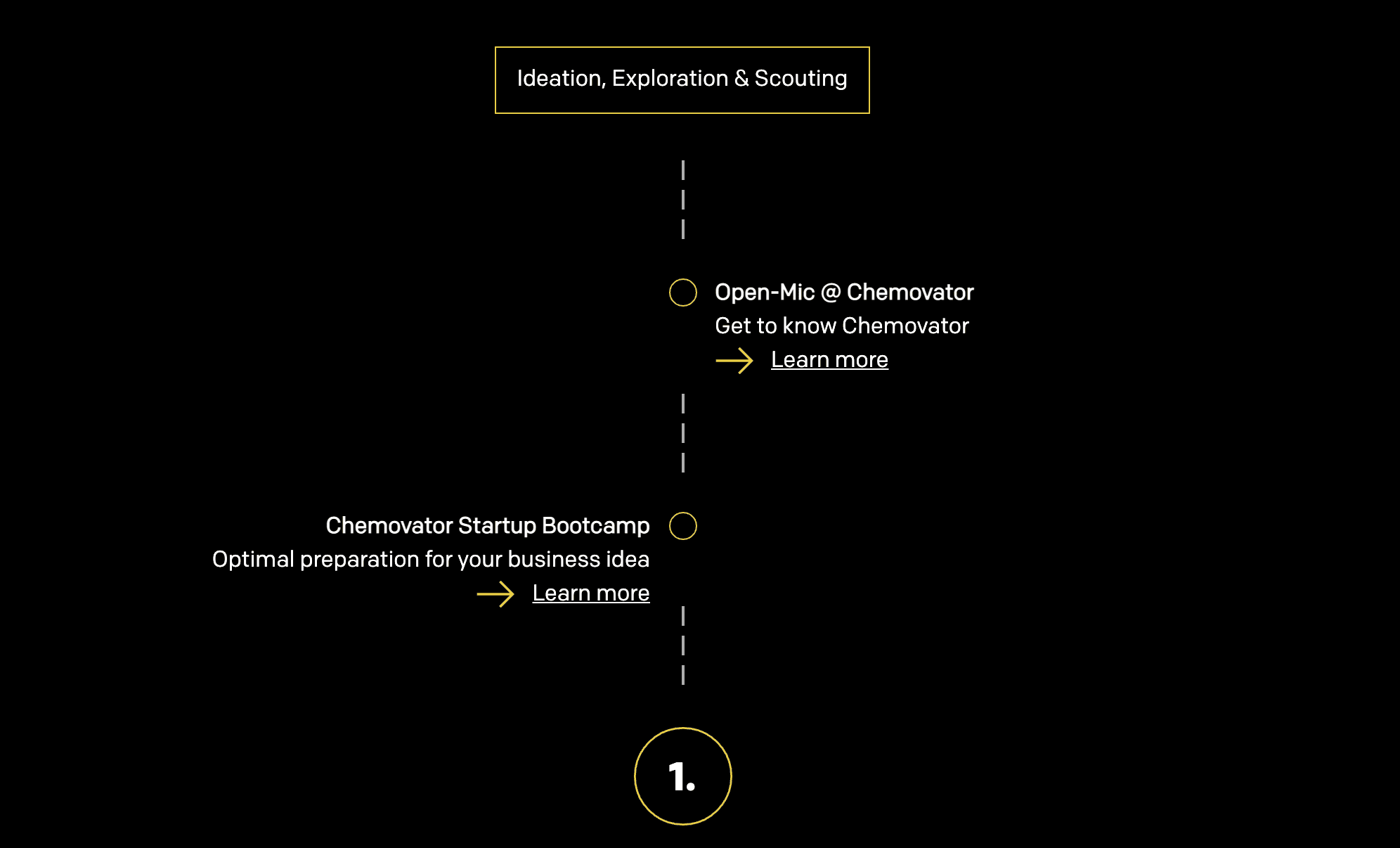 BASF’s Chemovator: Turning bold ideas into thriving ventures