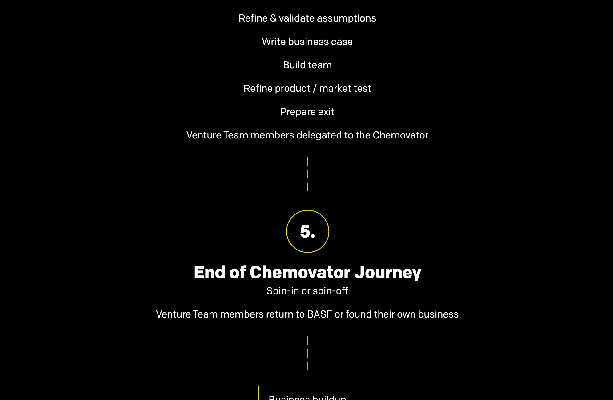 BASF’s Chemovator: Turning bold ideas into thriving ventures