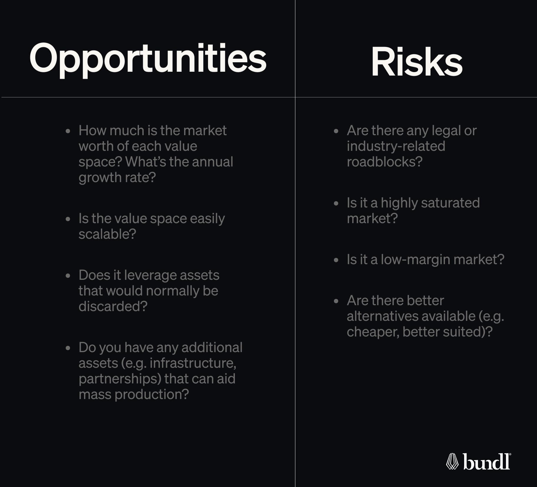 Innovation Bricks: A 5-Step Guide to Identifying and Prioritising New Value Spaces