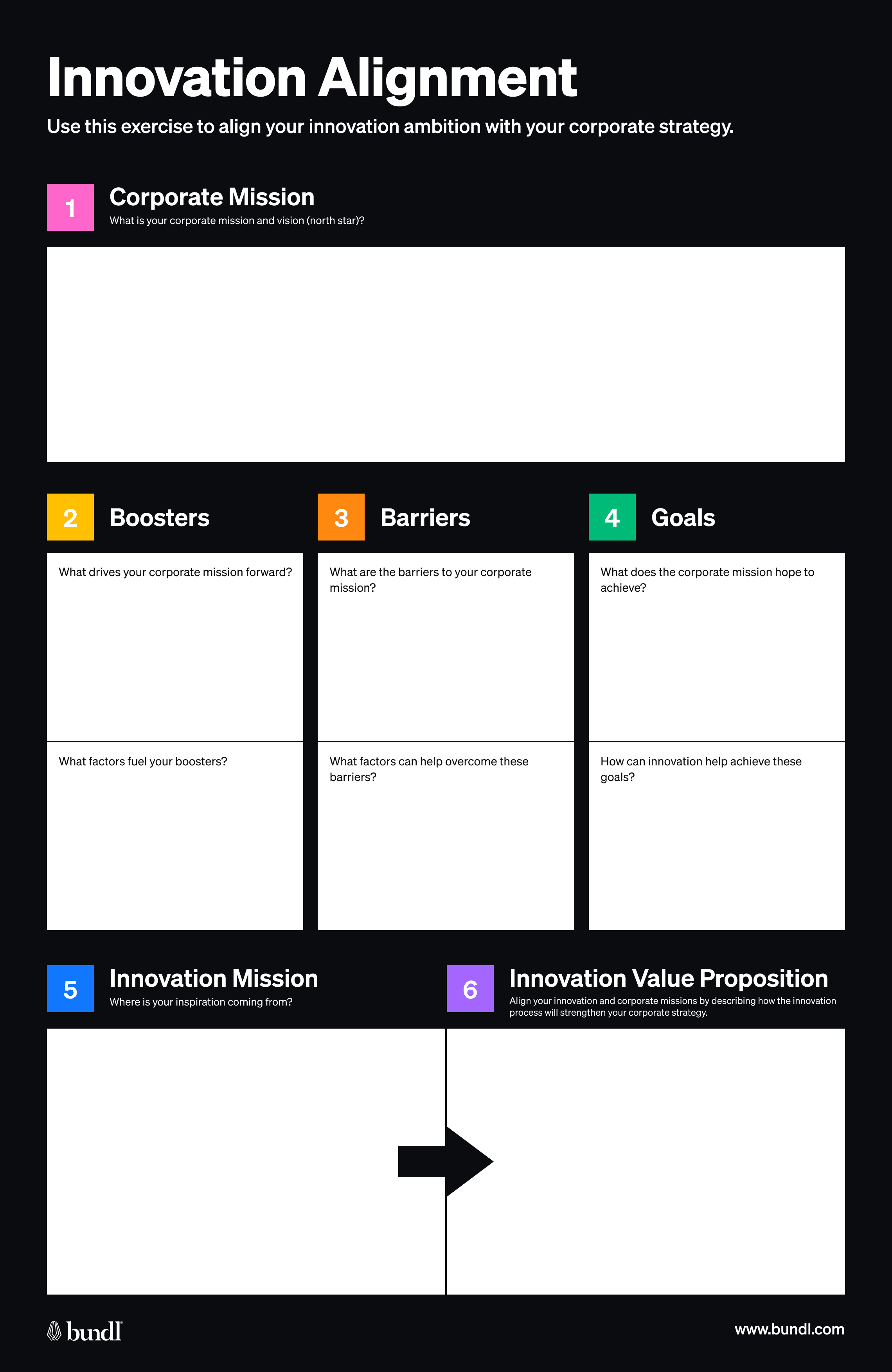 8 Essential building blocks for your corporate innovation strategy