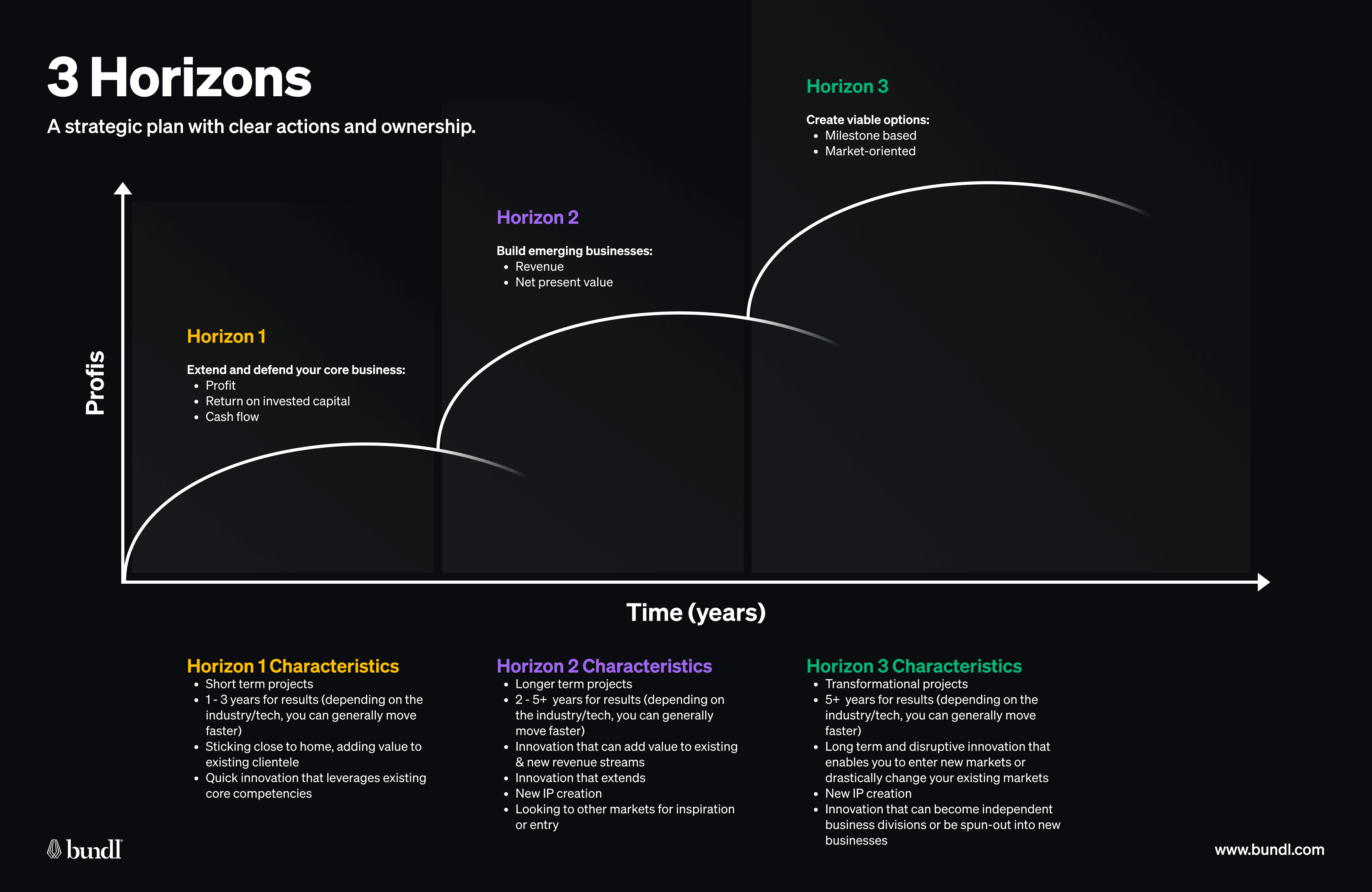 8 Essential building blocks for your corporate innovation strategy