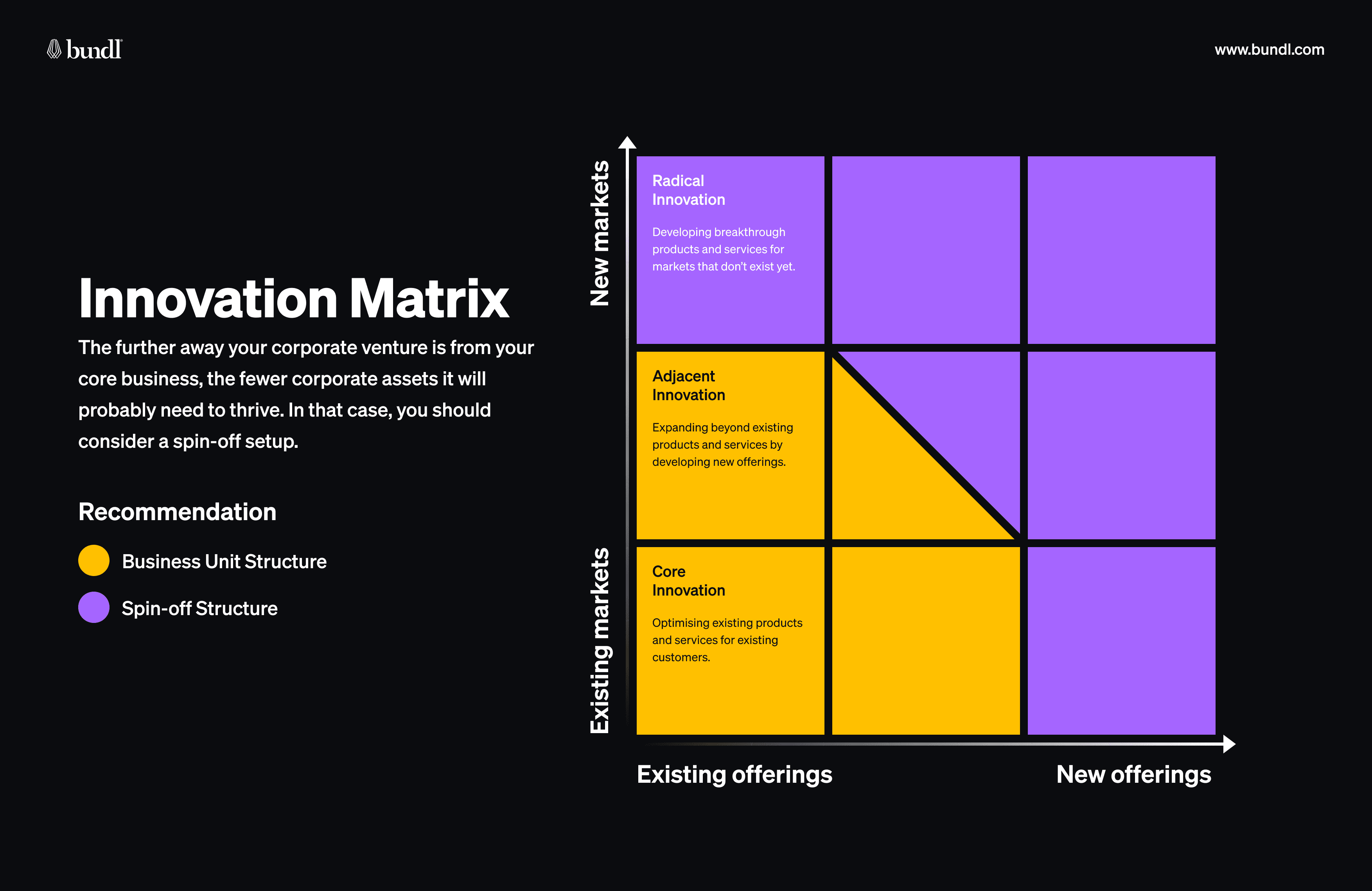 8 Essential building blocks for your corporate innovation strategy