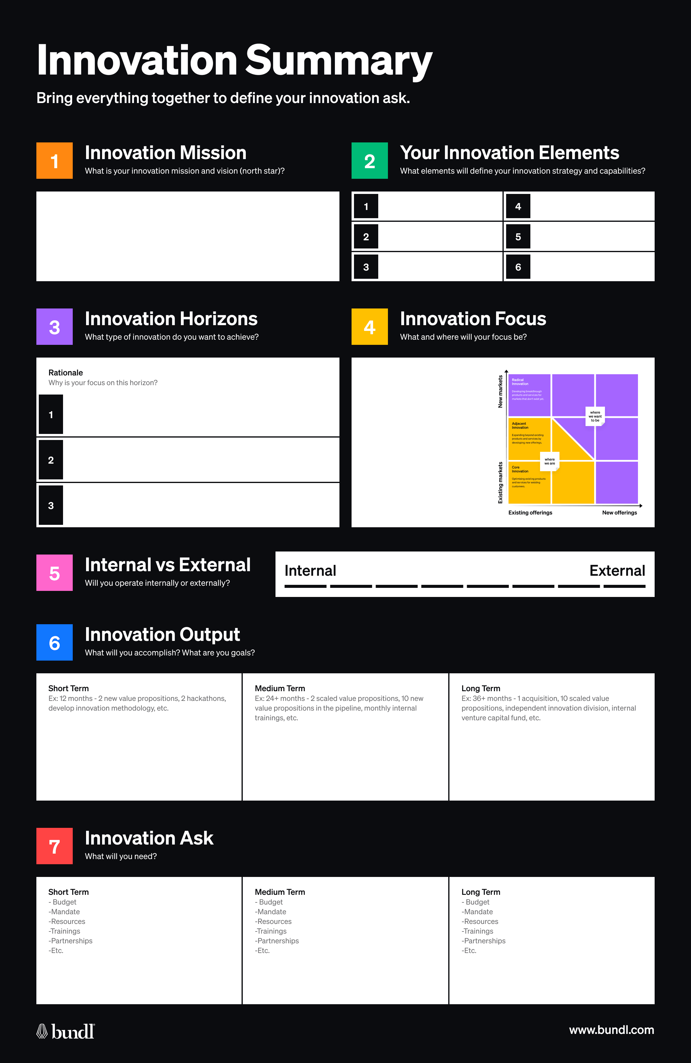 8 Essential building blocks for your corporate innovation strategy
