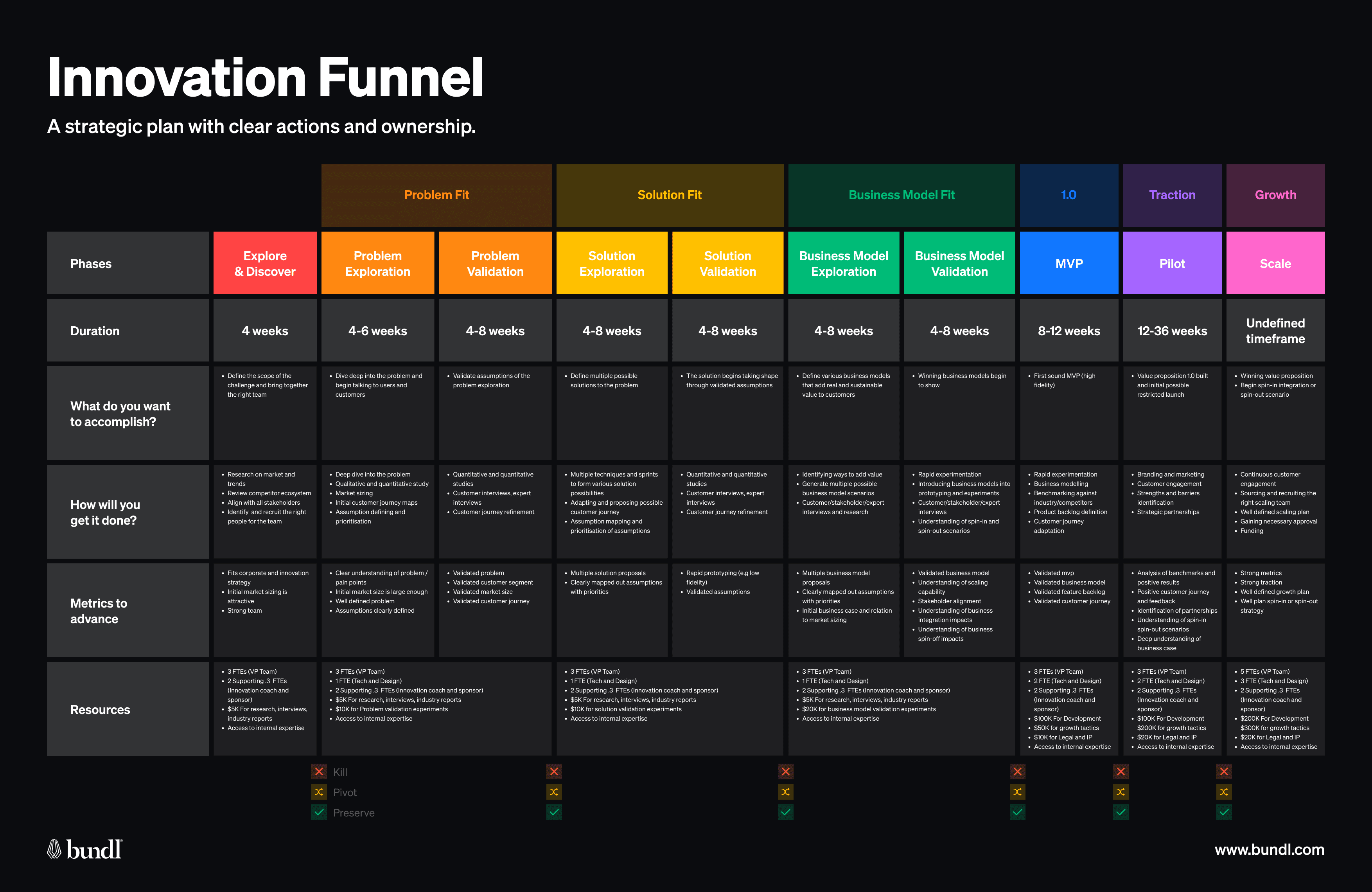 8 Essential building blocks for your corporate innovation strategy