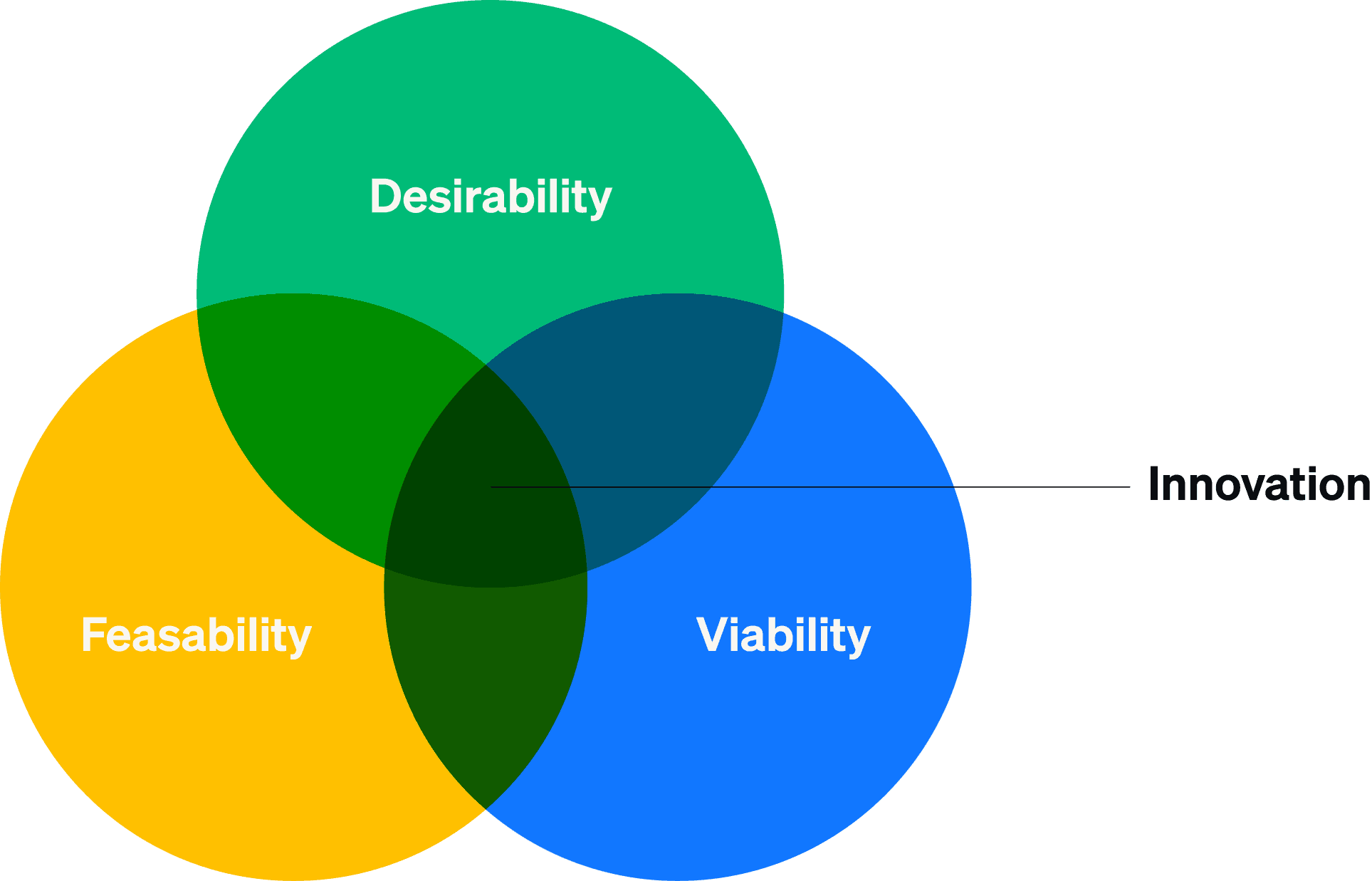 8 Key steps to make your D2C venture a success.