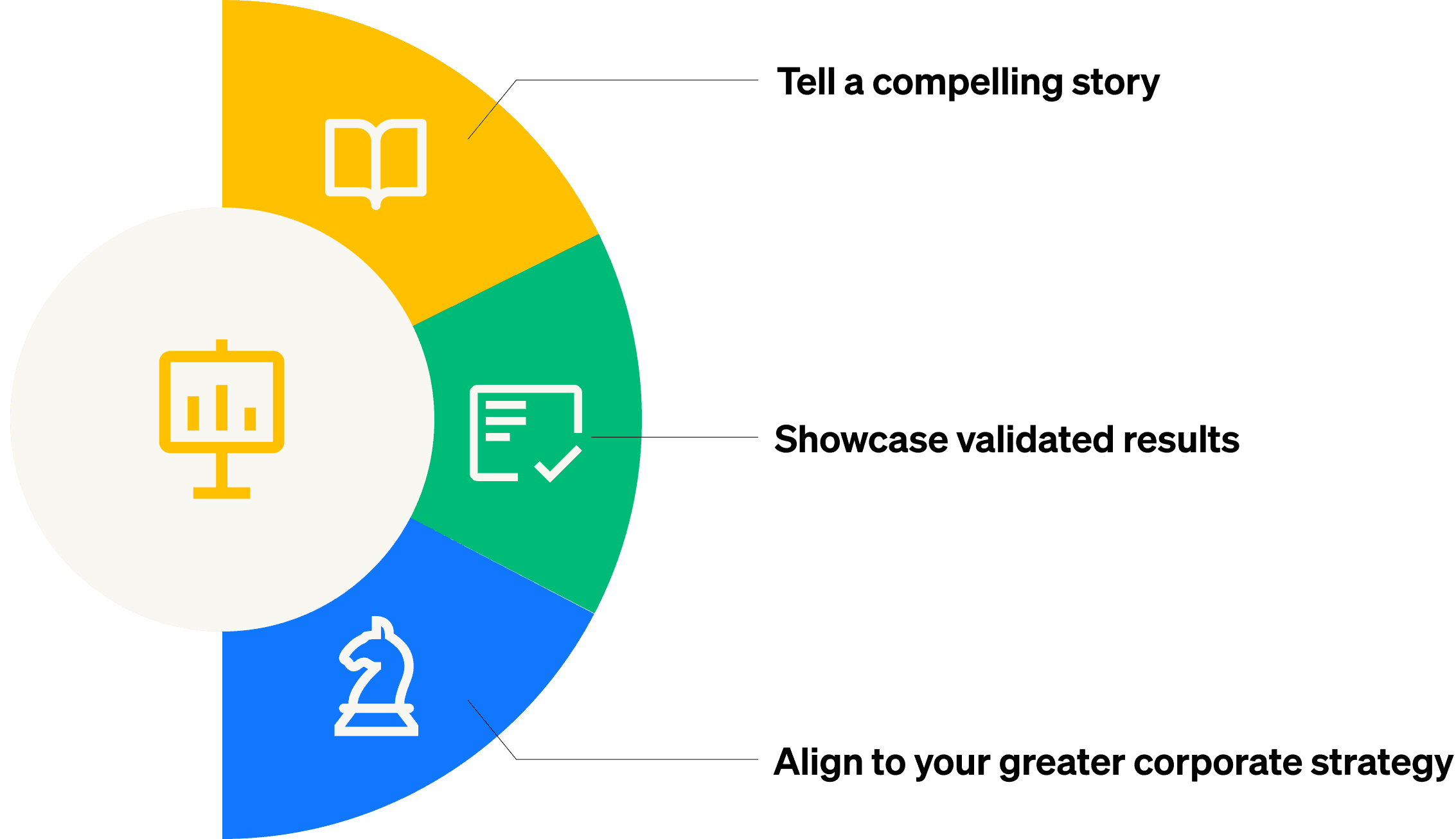 8 Key steps to make your D2C venture a success.