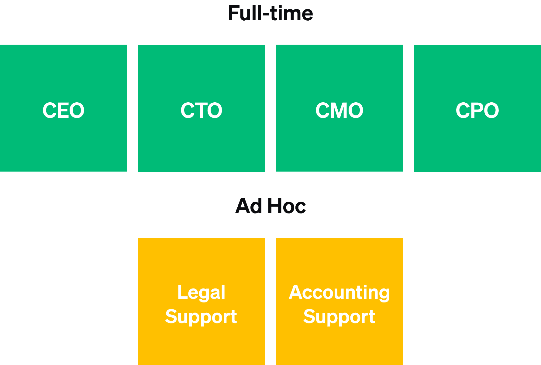 8 Key steps to make your D2C venture a success.
