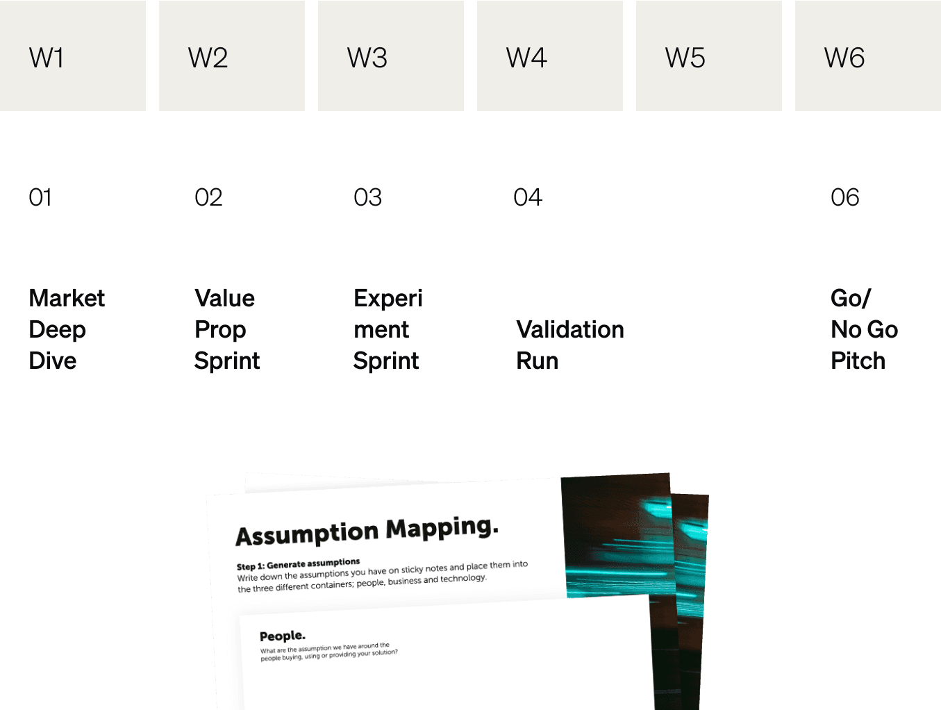 How to Validate Your D2C Venture in 6 Weeks