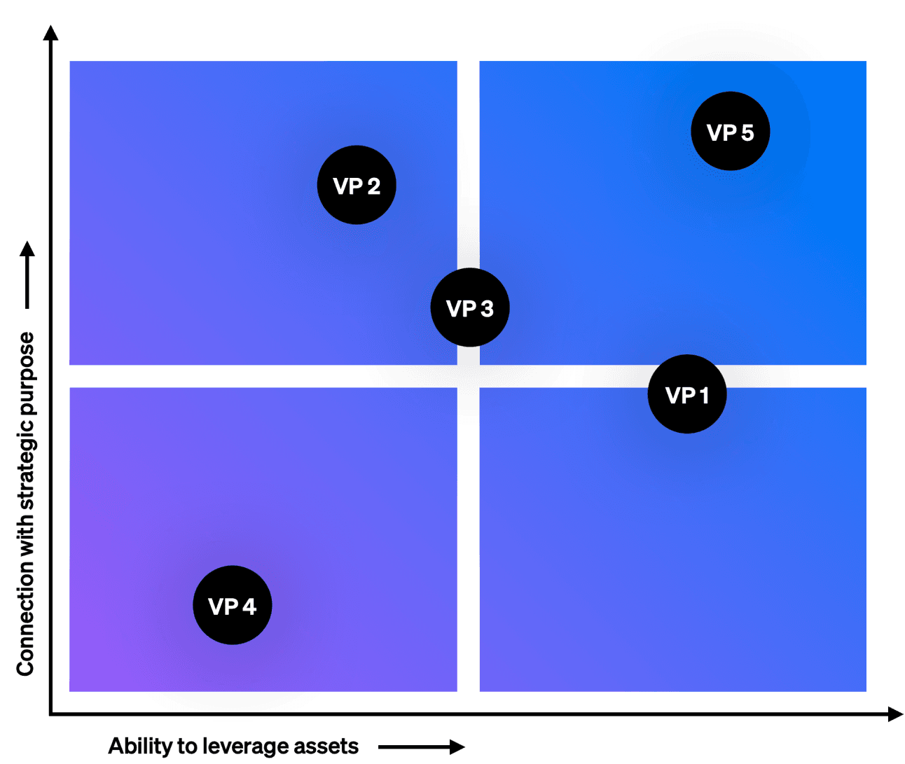 The 4 Golden Rules of Corporate Venture Scaling