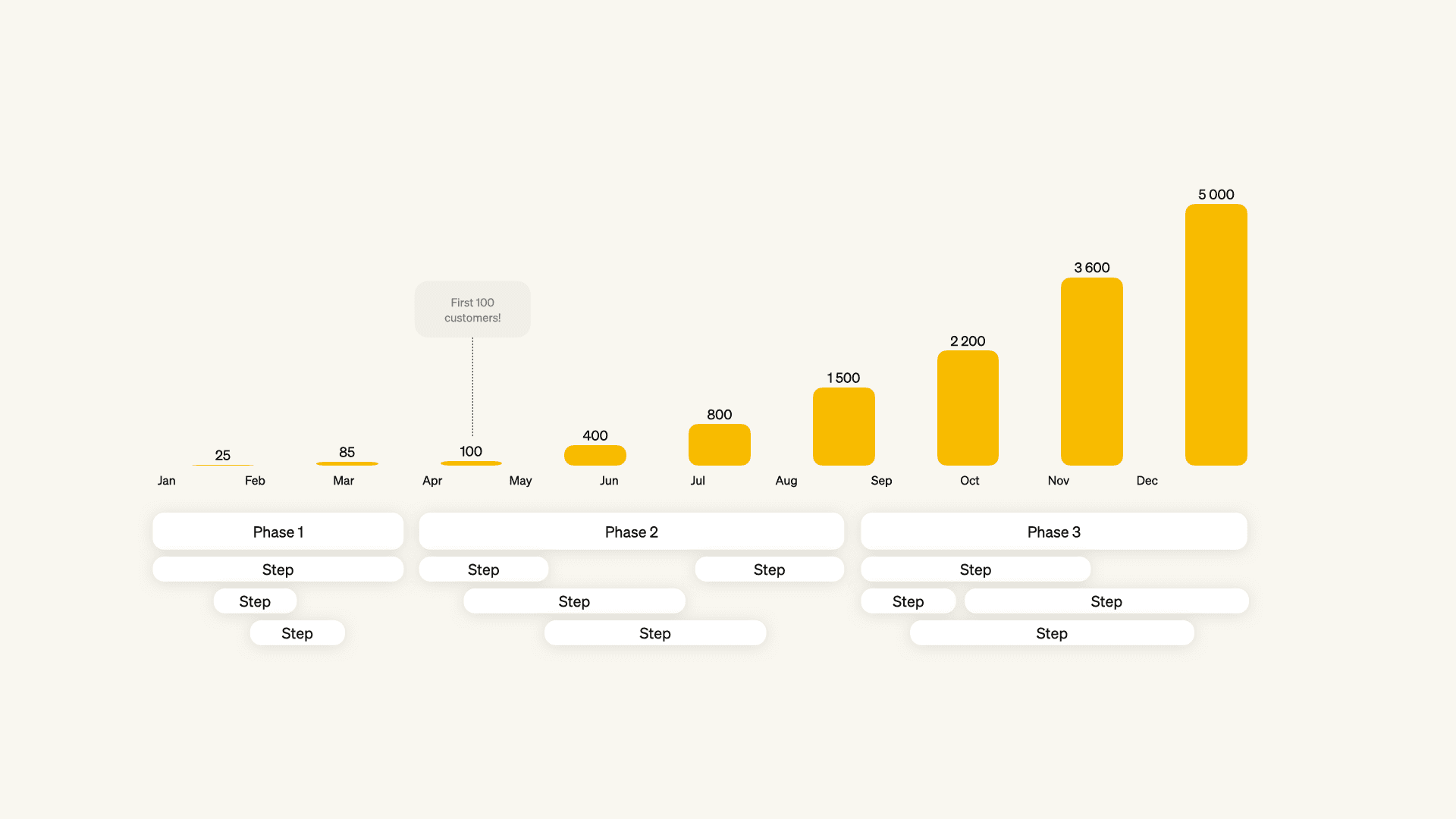 How to create a winning corporate venture pitch deck in 9 proven steps.