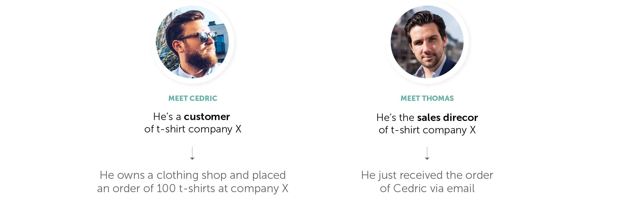 The Ultimate Guide for Creating Your Customer Journey