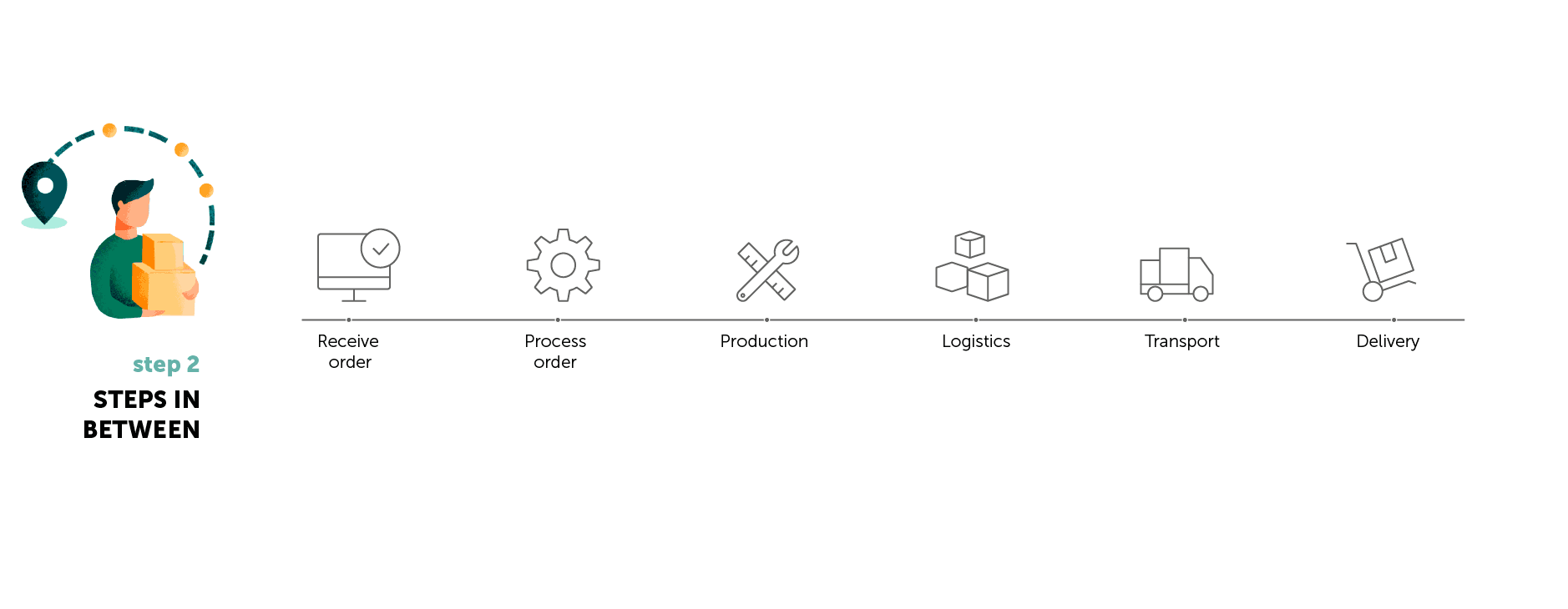 The Ultimate Guide for Creating Your Customer Journey