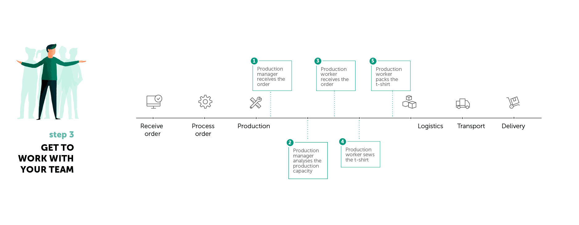 The Ultimate Guide for Creating Your Customer Journey