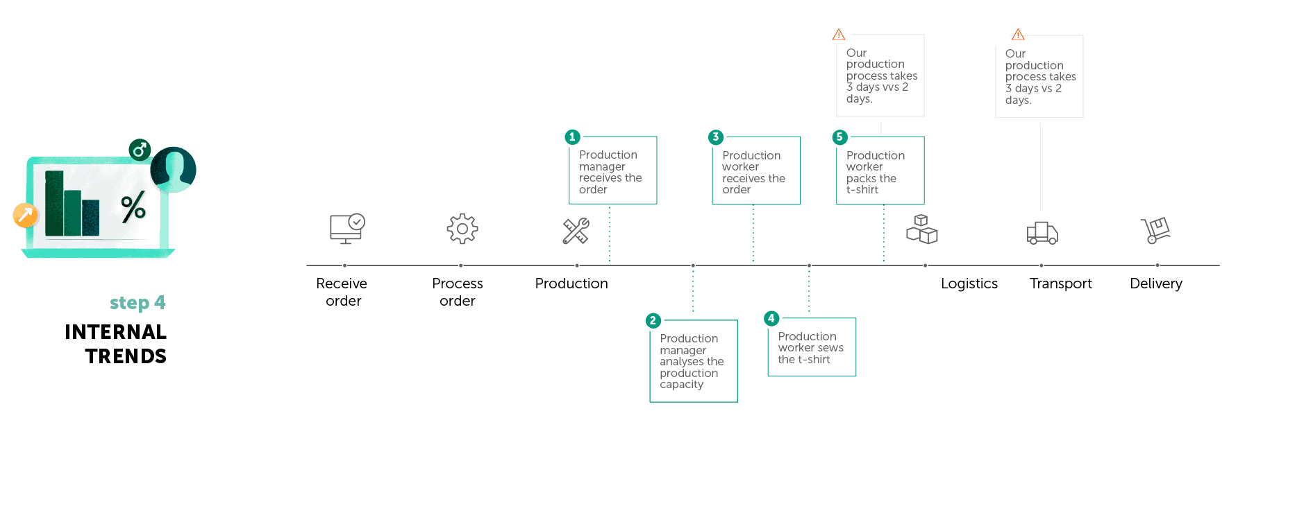The Ultimate Guide for Creating Your Customer Journey