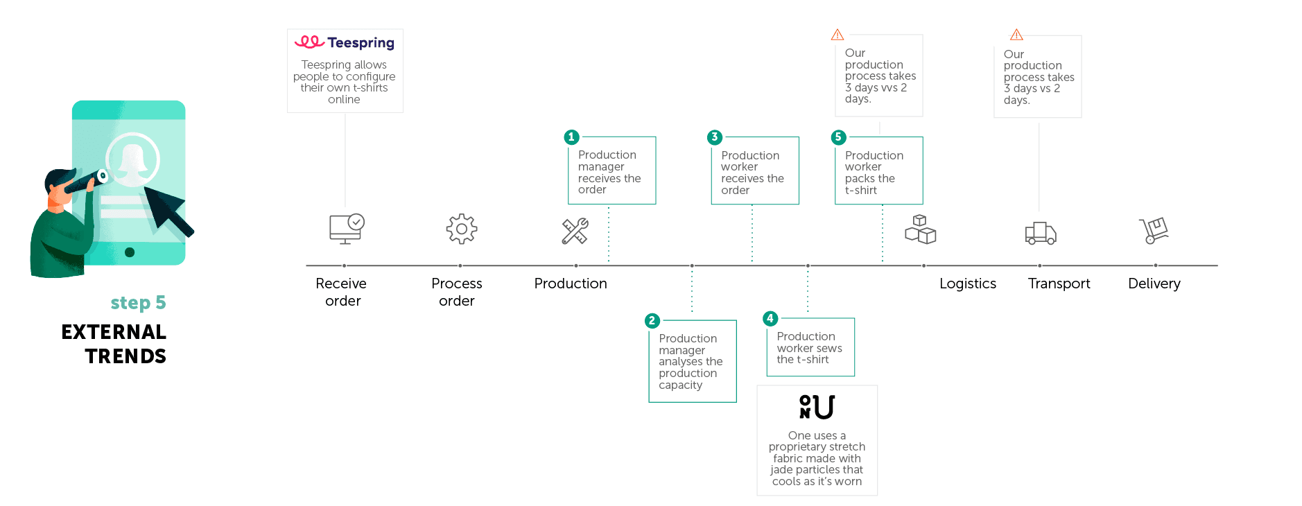 The Ultimate Guide for Creating Your Customer Journey
