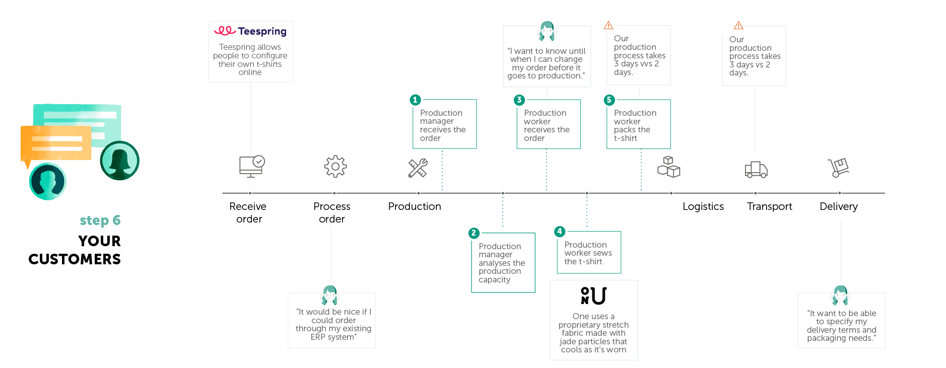 The Ultimate Guide for Creating Your Customer Journey