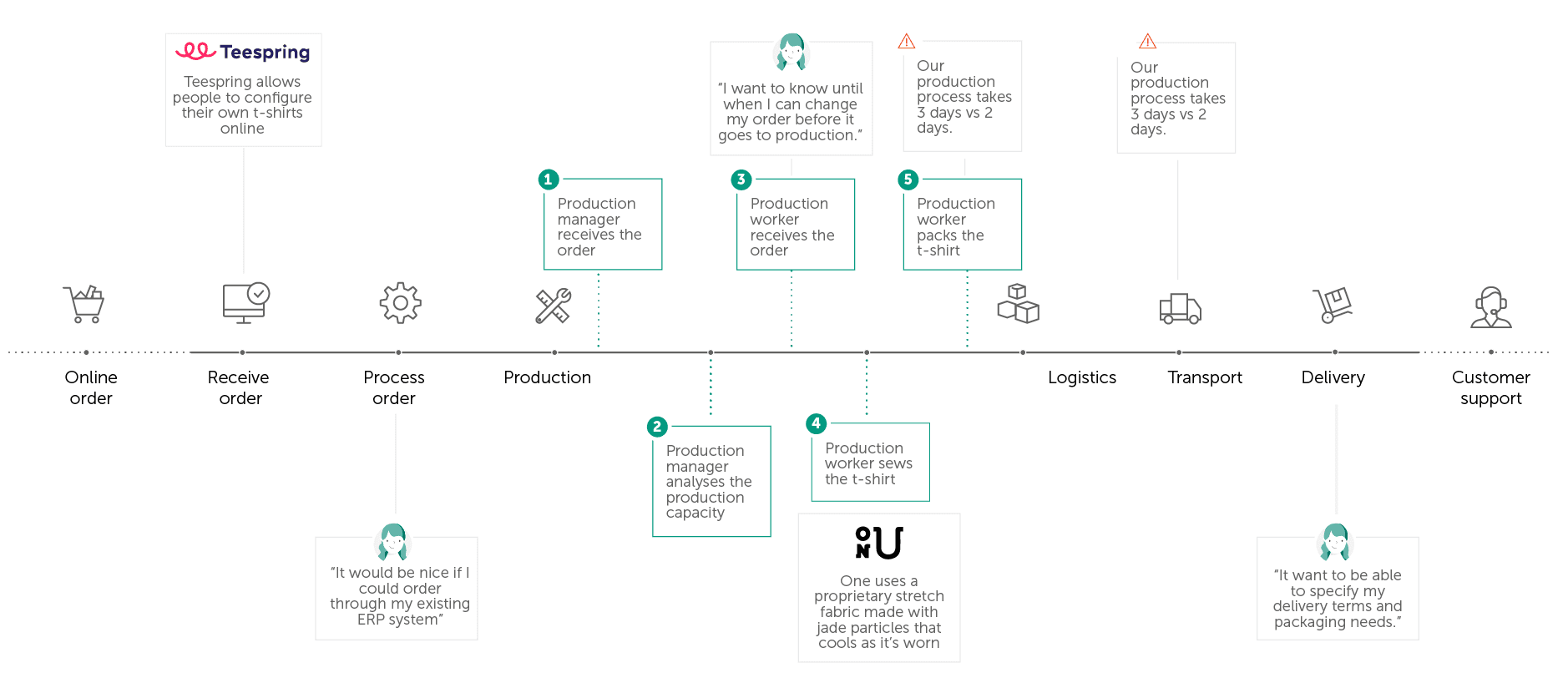 Step 7 Customer Mapping Bundl