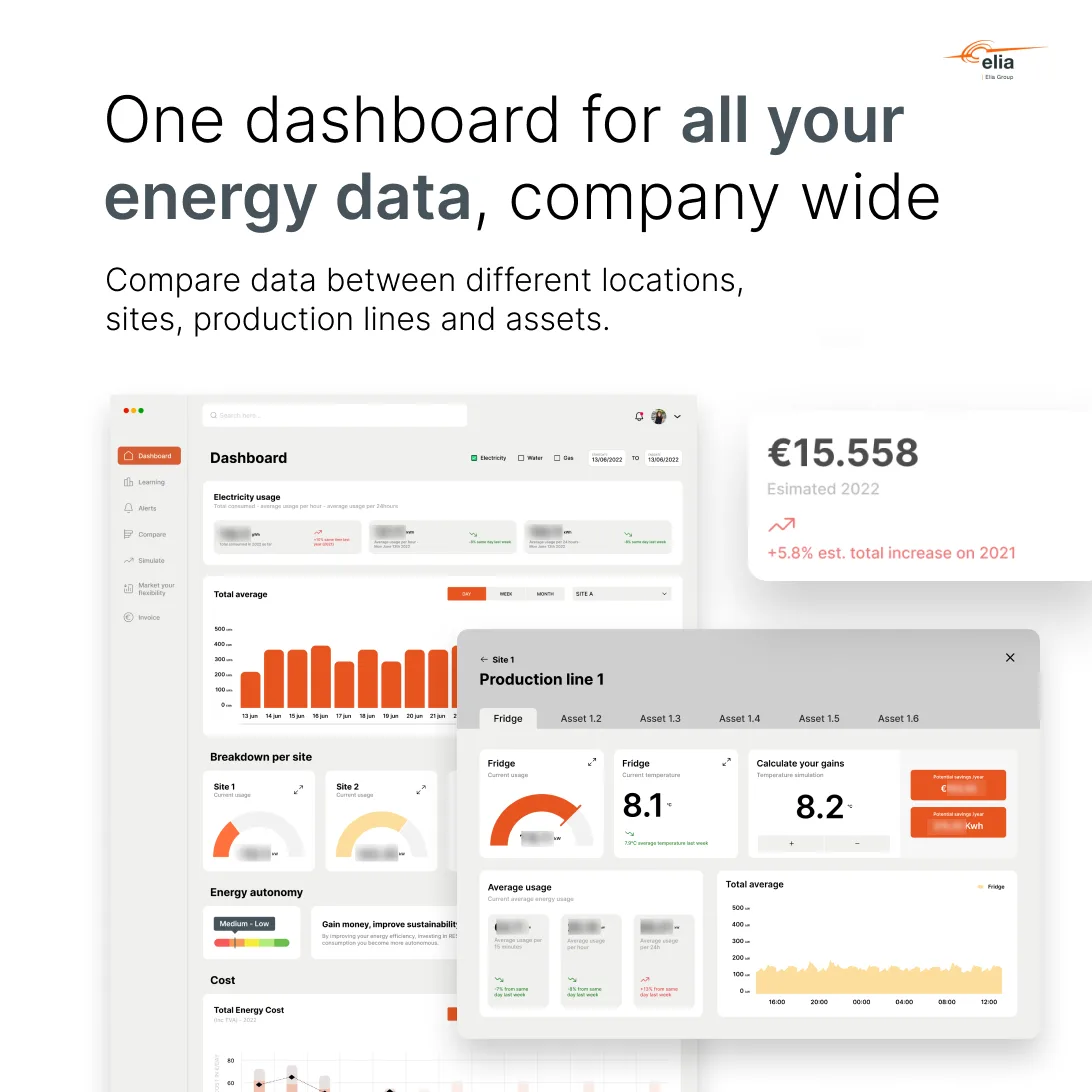 Test ad: one dashboard for all your energy data, company wide