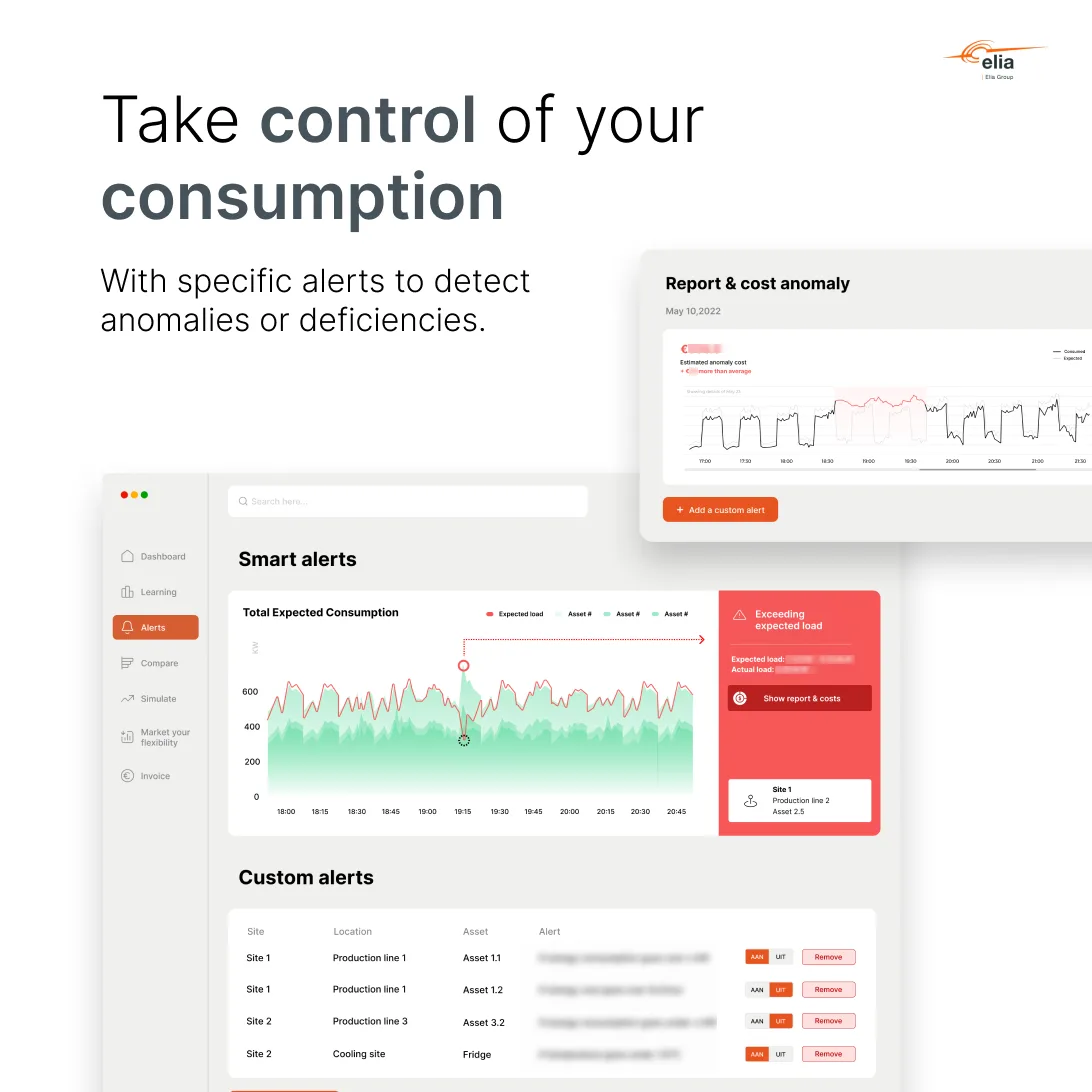 Test ad: take control of your consumption with smart alerts