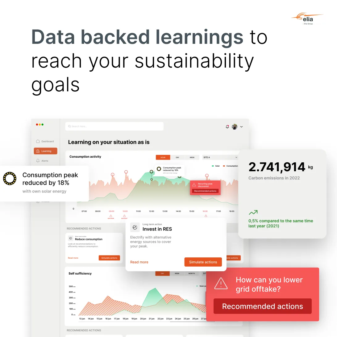 Test ad: data backed learnings to reach your sustainability goals