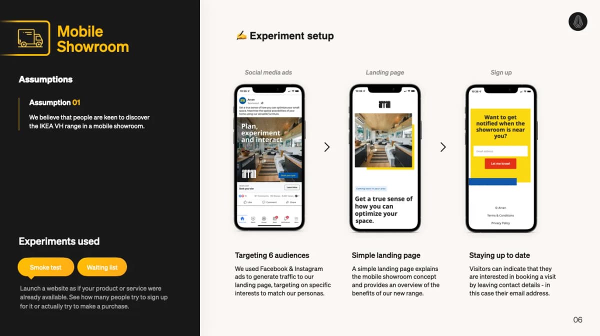 Case slide on the Mobile Showroom experiment: social media ads lead to a landing page and a sign-up for showroom visits