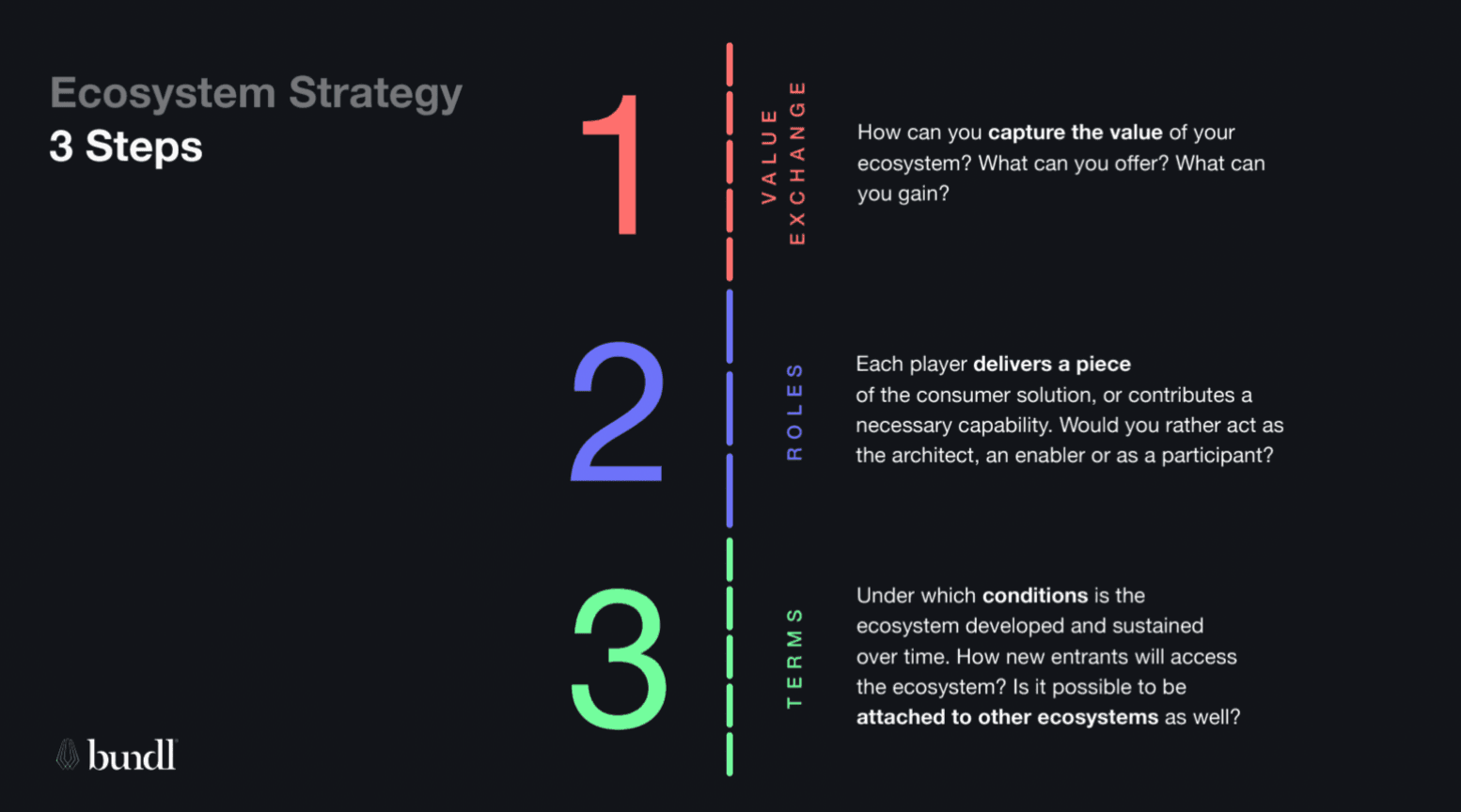 3-step ecosystem strategy