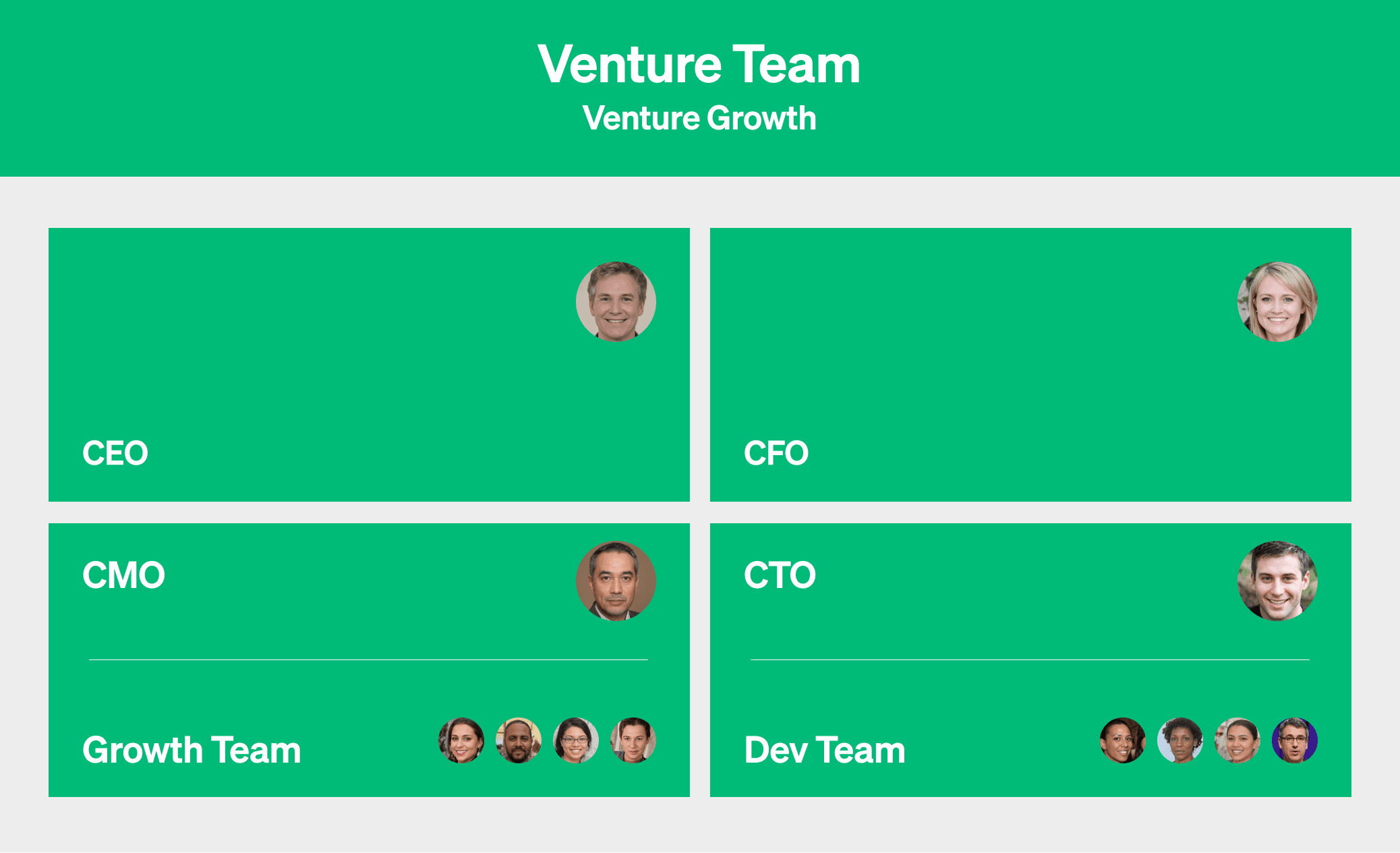 4 Examples of Successful Corporate Scaleups