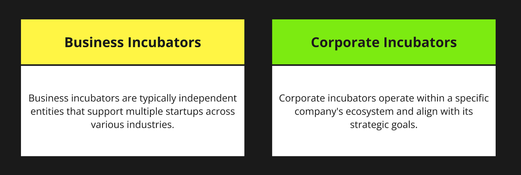 Business incubator vs corporate incubator